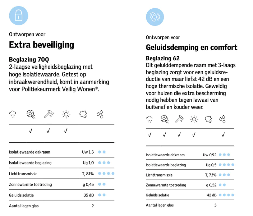 overzicht van politiekeurmerk beglazing eigenschappen en passief huis beglazing